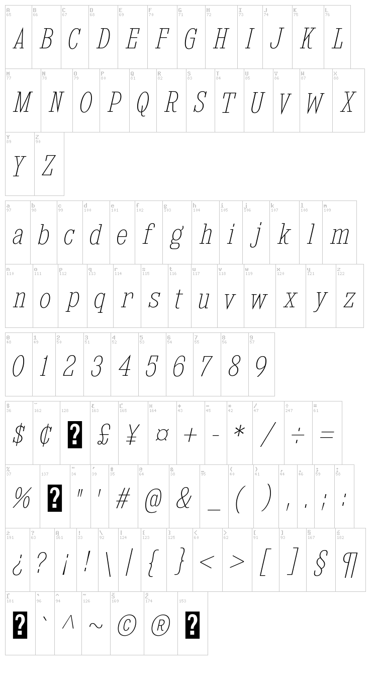 Kingsbridge font map